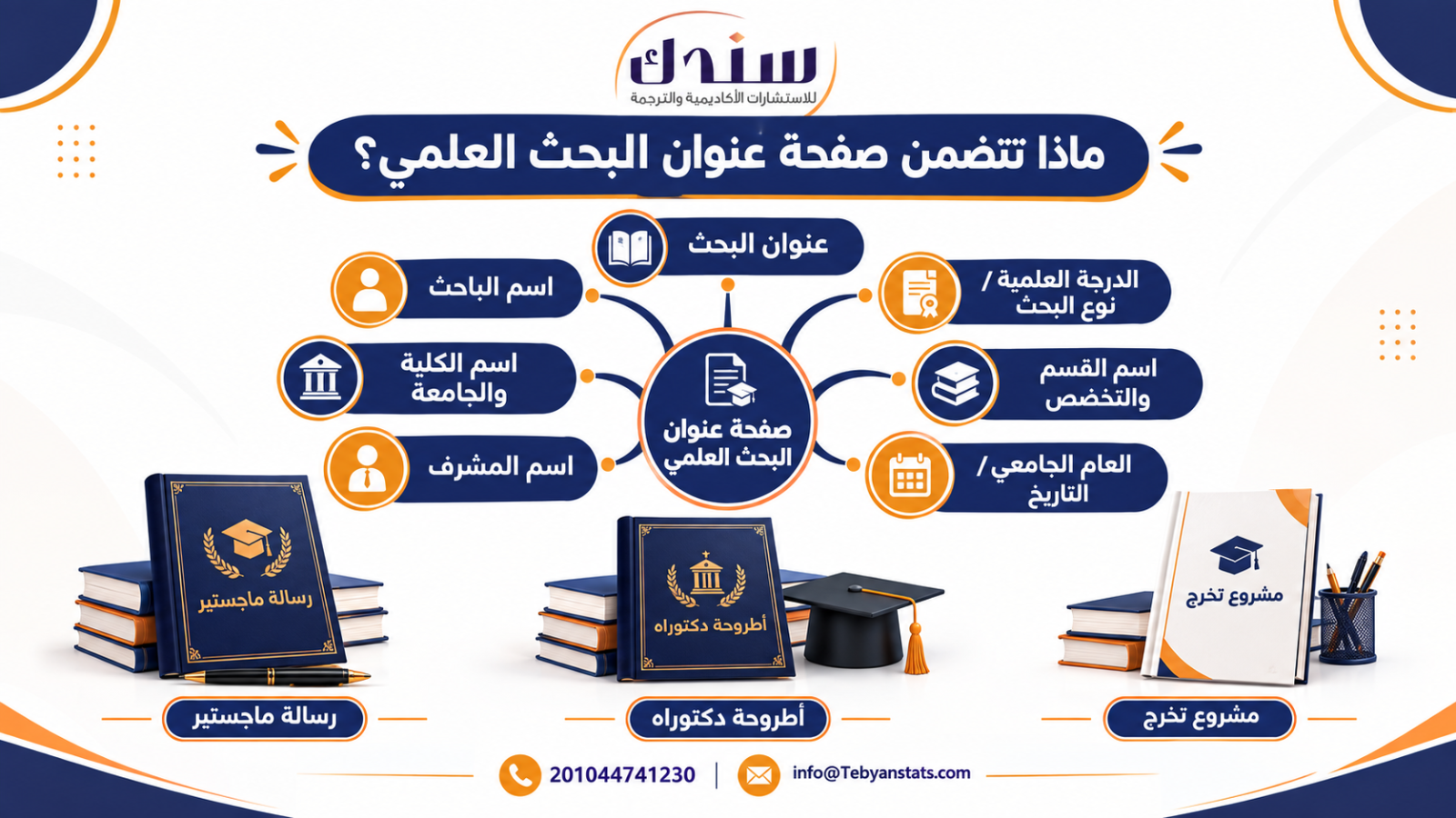 صفحة عنوان البحث العلمي